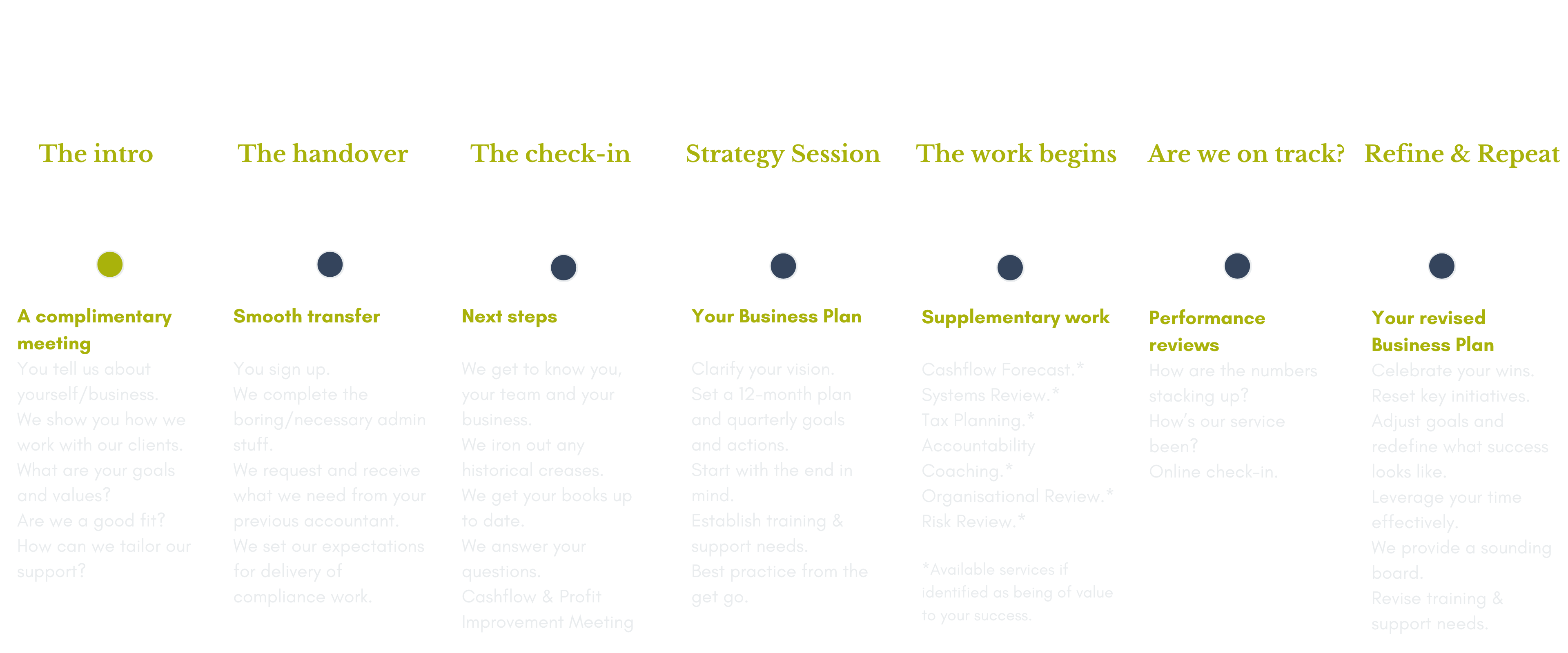 DVA Client Onboarding-2